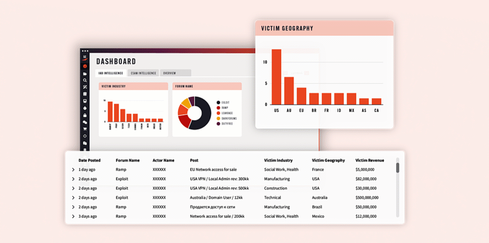 The image displays a data analytics dashboard featuring collated IAB data. It includes various visualizations such as bar charts and pie charts, allowing users to filter data by sector, location, and revenue. Additionally, there are options to view and pivot on any listing, indicating a focus on data exploration and analysis.
